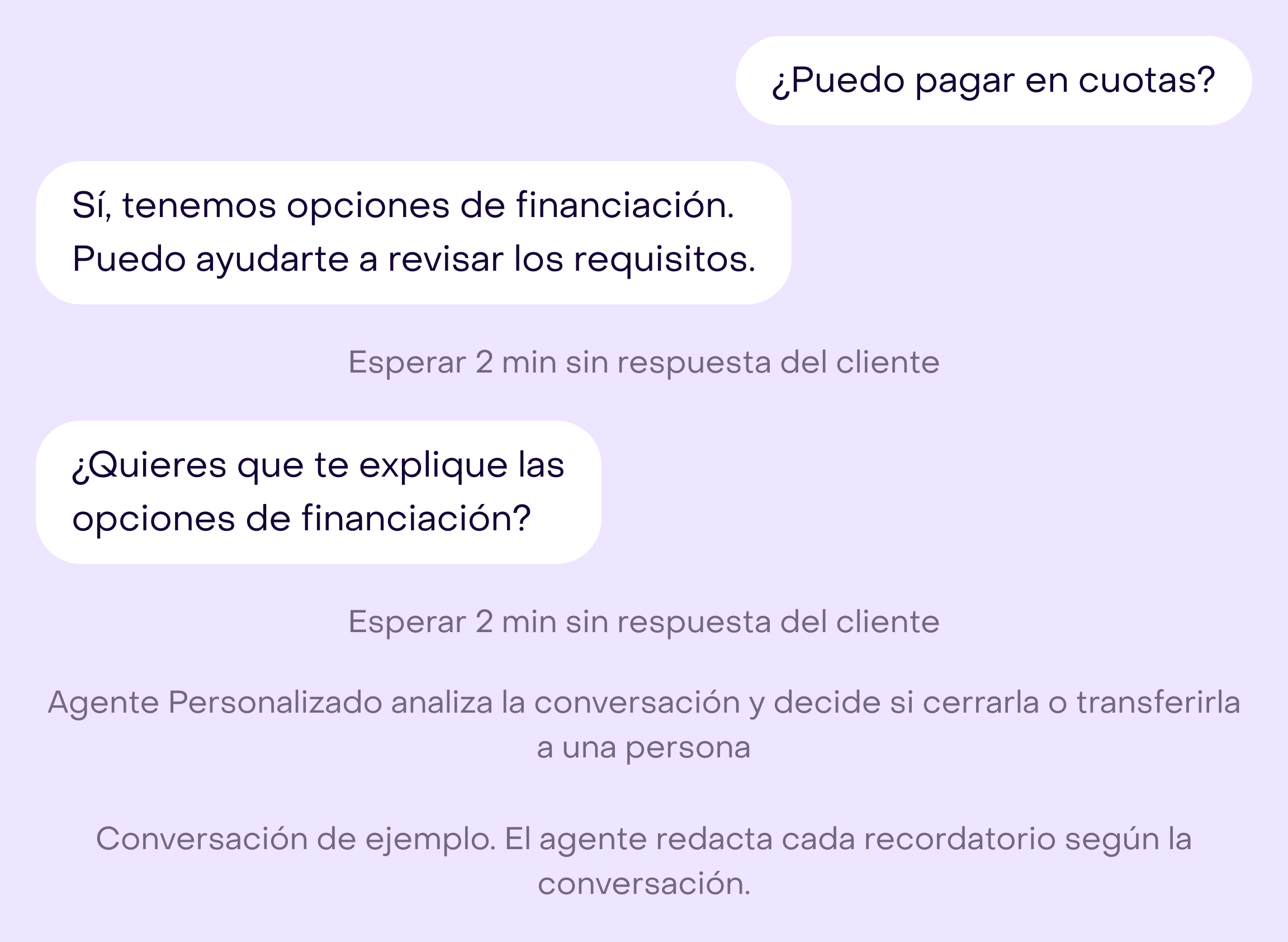 Vista previa ilustrativa de Seguimiento con una espera, un recordatorio, otra espera y Análisis de IA.